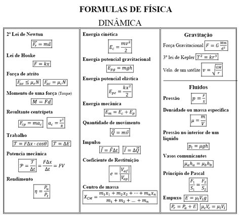 Fórmulas De Física Cinemática E Dinâmica E Equações Do Ensino Médio