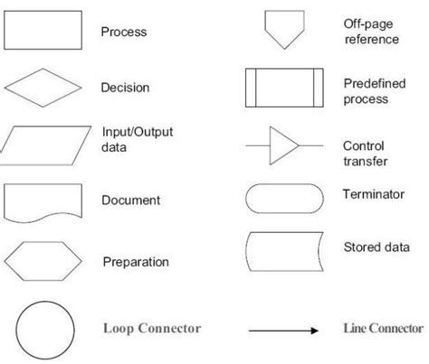 Flowchart Algoritma Pemrograman