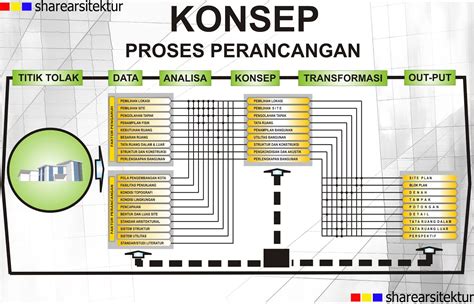 Konsep Desain Arsitektur Materi Arsitektur