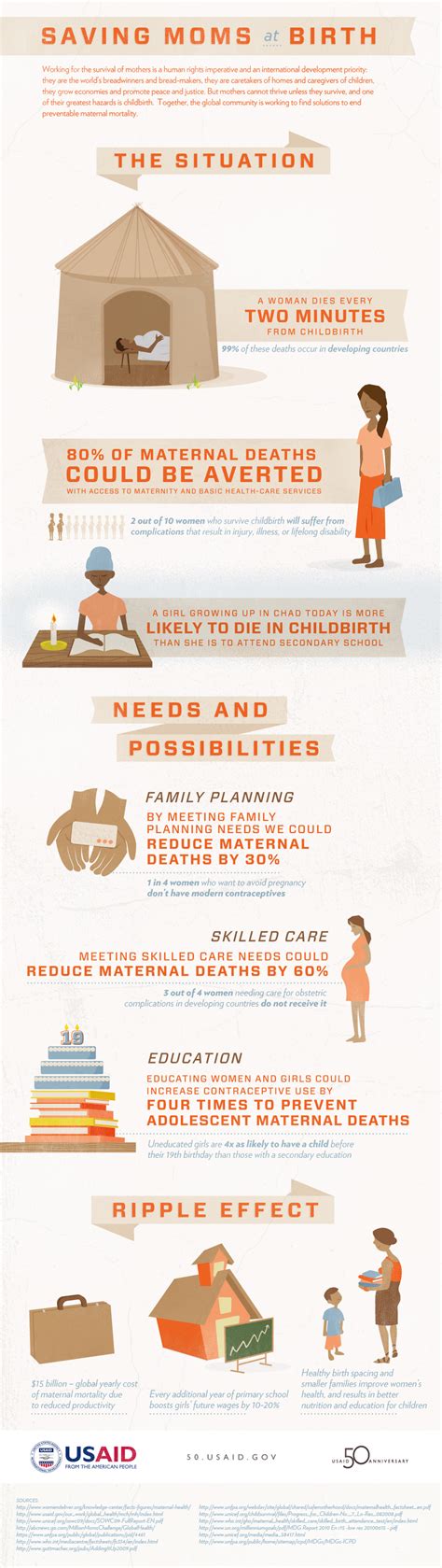 Saving Moms At Birth Infographic Infographic List