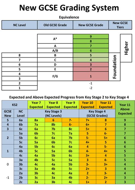 New GCSE Grading System Teach Lead