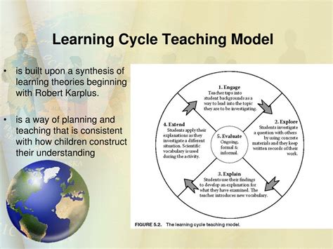 Ppt The Learning Cycle As A Model For Science Teaching Powerpoint