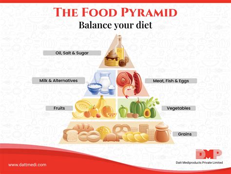 The Food Pyramid A Guide To Healthy Eating Blog By Datt Mediproducts