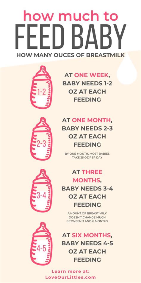How Much Breastmilk To Feed Baby How Many Ounces Does Baby Need A