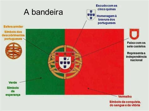 400 x 211 jpeg 12 кб. Pin de Михайло Слупко em Portugal em 2020 | Bandeira de ...