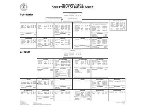 29 Free Editable Air Force Organizational Chart Templ