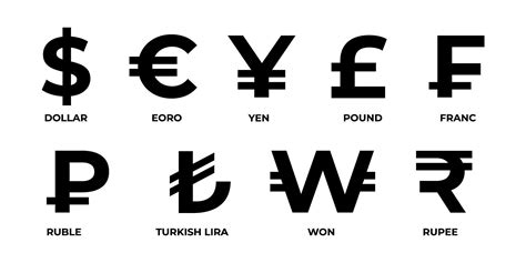Foreign Currency Symbols