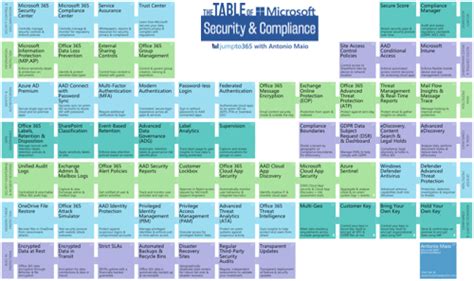 Jumpto365 Periodic Table Of Microsoft 365