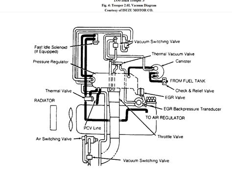 2004 Isuzu Npr Wiring Schematic | Wiring Diagram Database