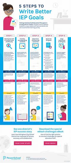 Iep Goals For Reading