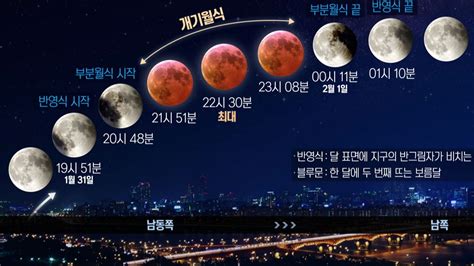 달이 지구 그림자에 완전히 가려져 붉은색으로 보이는 '블러드문'(blood moon) 개기월식 현상이 오는 26일 펼쳐집니다. 과학35년 만에...슈퍼·블루문 개기월식 우주쇼