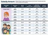 Family Health Insurance Calculator Images