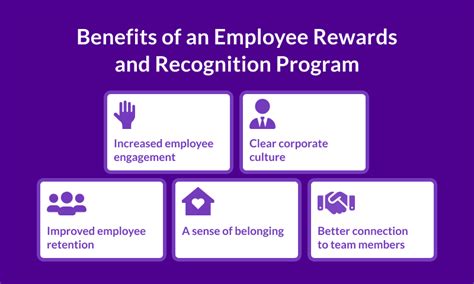 Employee Rewards And Recognition Program A Quick Guide
