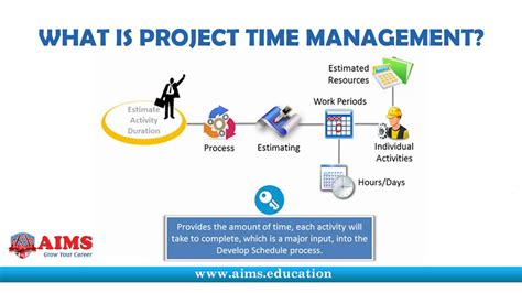 Read our full guide to find out everything you need to know from definitions to methodologies. What is Project Time Management? Tools, Strategies ...