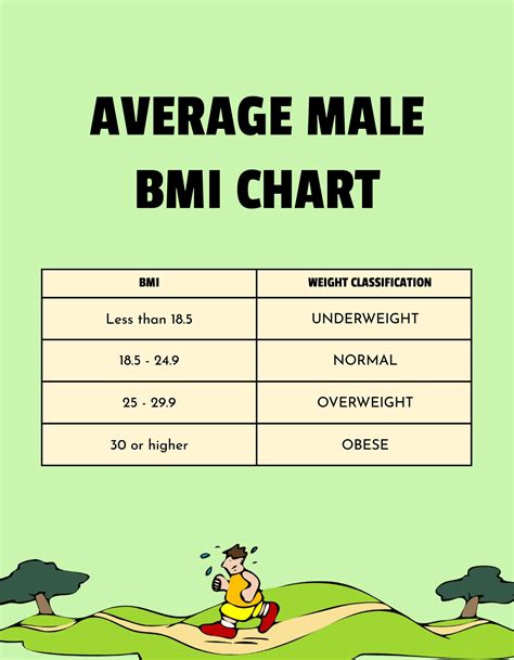 Male Bmi Chart In Kg In Illustrator Pdf Download