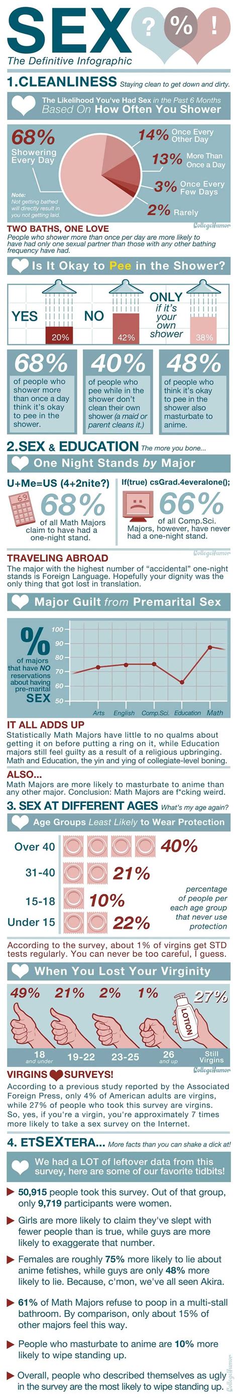 Sex The Definitive Infographic 20 Sex Infographics That Can Help You Create The Perfect Sex Life