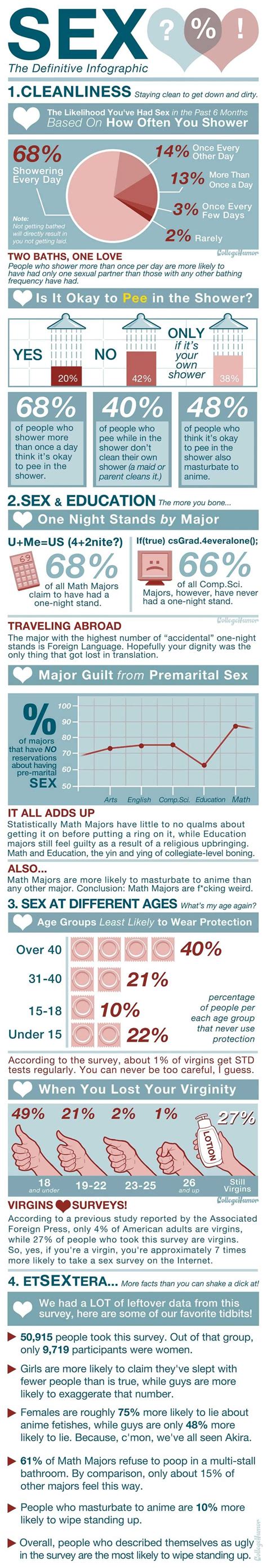 sex the definitive infographic 20 sex infographics that can help you create the perfect sex life