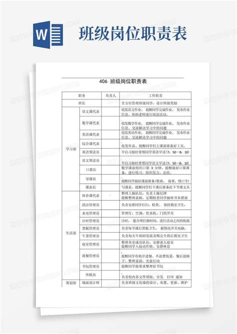 班级岗位职责表word模板下载编号qaxaymke熊猫办公