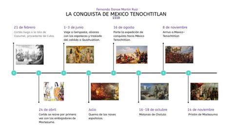 Línea Del Tiempo Del Proceso De Conquista Fernanda Danae