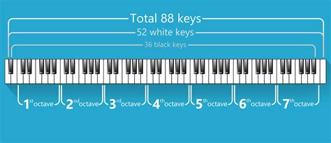 Hy2085 Piano Notes Diagram Click For Details Piano Keyboard Notes