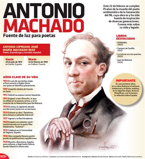 Hoy Tamaulipas Infografía Antonio Machado