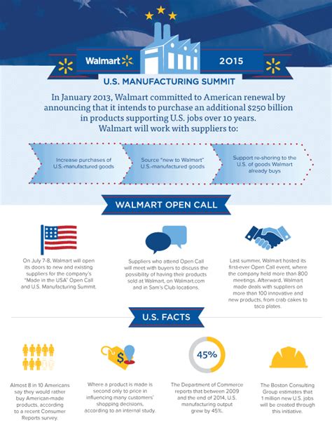 Walmart Opening Our Doors To Open Bigger Ones Across America