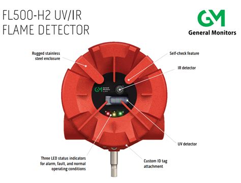 ThiẾt BỊ BÁo ChÁy Fl500 H2 Uvir Flame Detector