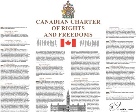 40th Anniversary The Canadian Charter Of Rights And Freedoms