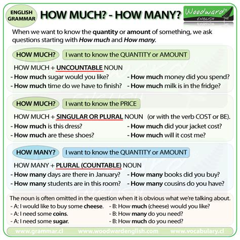 Quantifiers worksheets and online activities. The difference between HOW MUCH and HOW MANY in English ...