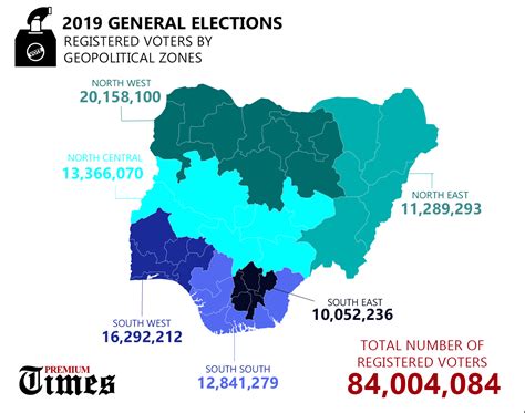 The Key Figures That Matter In Nigerias 2019 General Elections Premium Times Nigeria