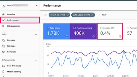 How To Improve Organic Click Through Rate Ctr In Wordpress 12