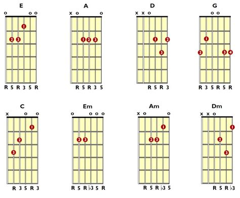 Guitar Chords Guide Sheets Activity Shelter