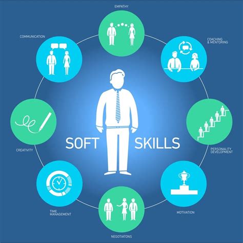 Top 12 Soft Skills Employers Seek By Cv Simply Medium