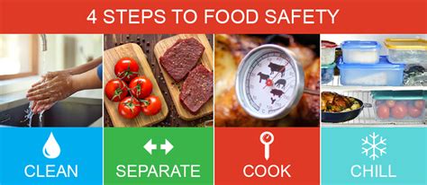 It's a simple matter of working through the online course and then finishing the assessment. Food Handlers - Food Safety Test Answers » Quizzma