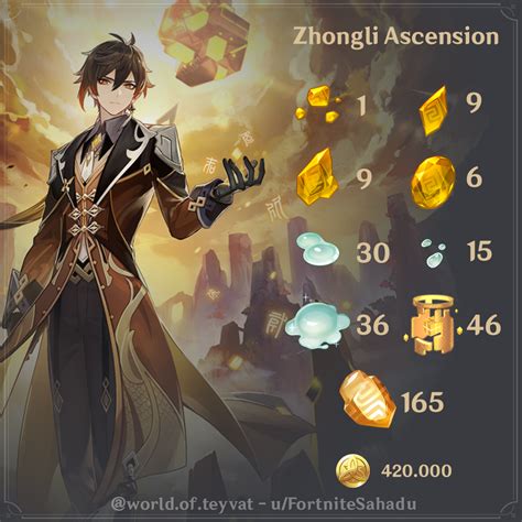 Looking for the best genshin impact sayu build? Genshin Impact Has Officially Revealed Zhongli's Ascension ...