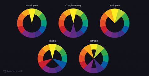 40 Eye Catching Color Combinations In Display Ads Eye Catching Colors Color Schemes Display Ads