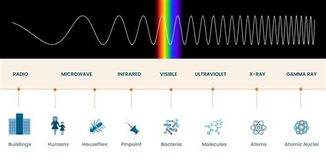 Wavelength Of Light Chart