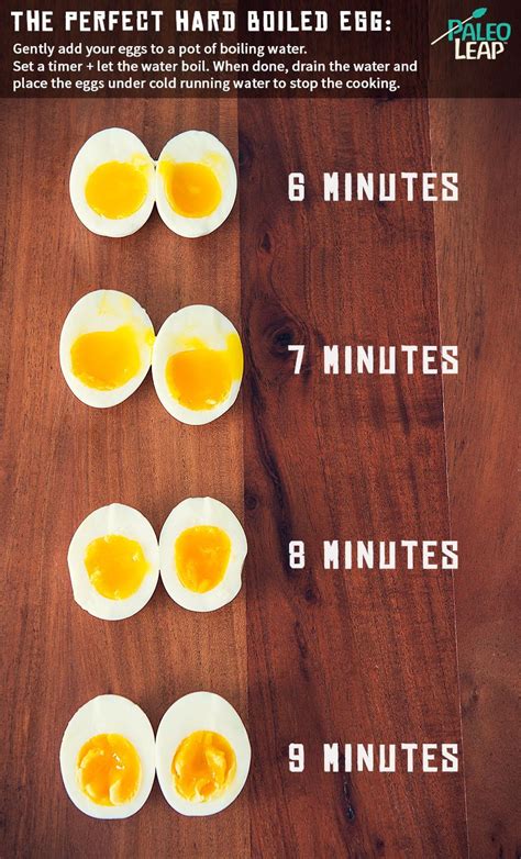 While frying eggs is very simple, i have used a specific method that is simple and delicious, with minimal fat. hard boiled eggs time chart