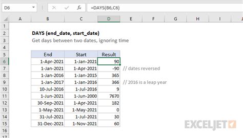How To Use The Excel Days Function Exceljet