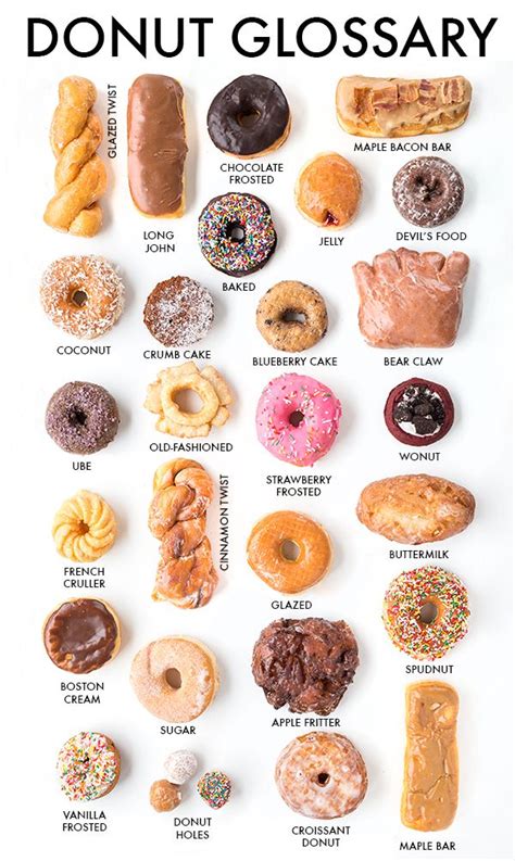 The Ultimate Los Angeles Guide To Donuts Food Donut Recipes Yummy
