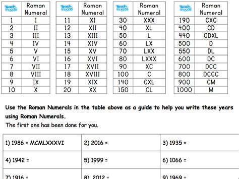 The romans used letters of the alphabet to represent numbers, and you will occasionally see this system used for page numbers, clock faces, dates of movies etc. Using Roman Numerals - Roman Numeral Years | Teaching ...