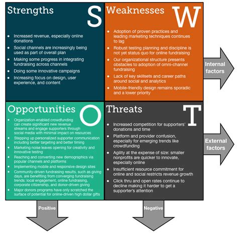 Swot Analysis Of Any Organization What Is A SWOT Analysis A