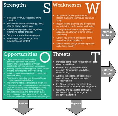 Swot Analysis Example Nonprofit