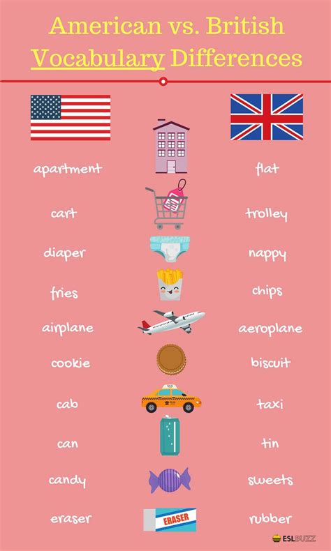 American And British English What Are The Important Differences Eslbuzz