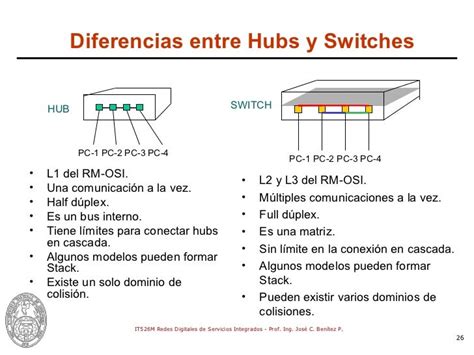 Qué Diferencia Hay Entre Un Hub Y Un Switch 2023