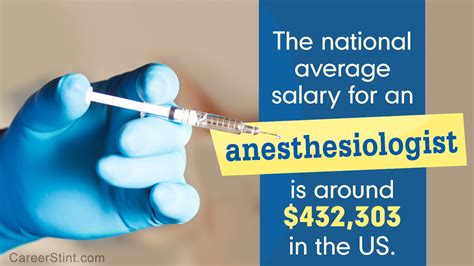 Anesthesiologist Salary Range Ibuzzle