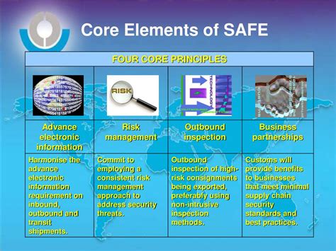 Ppt The Safe Framework Of Standards Powerpoint Presentation Free