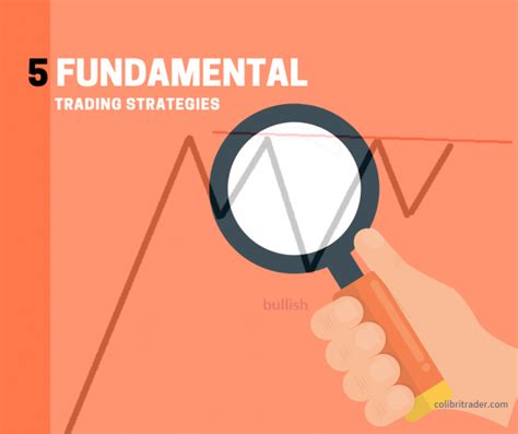 5 Fundamental Trading Strategies Every Trader Should Consider