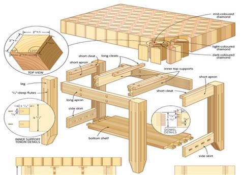 Diy Woodworking Projects Plans Easy Tutorials