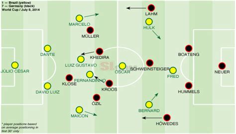 five goals in 18 minutes how germany ripped apart a helpless brazil sports illustrated